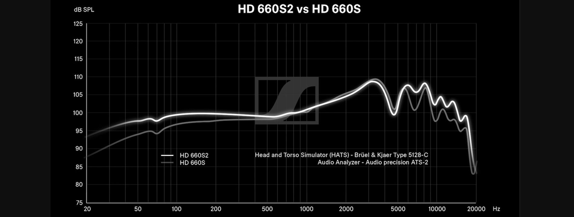 The HD 660S2 frequency graph. 